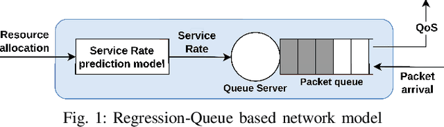 Figure 1 for Generalizable Resource Scaling of 5G Slices using Constrained Reinforcement Learning