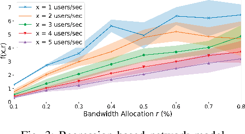 Figure 3 for Generalizable Resource Scaling of 5G Slices using Constrained Reinforcement Learning