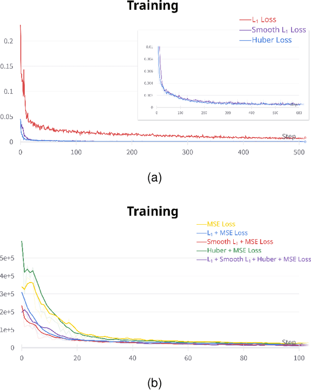 Figure 3 for Ultrasonic Image's Annotation Removal: A Self-supervised Noise2Noise Approach