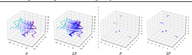 Figure 2 for Equivariant Graph Neural Operator for Modeling 3D Dynamics
