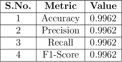 Figure 2 for ClassifyViStA:WCE Classification with Visual understanding through Segmentation and Attention