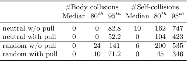 Figure 2 for GarmentCodeData: A Dataset of 3D Made-to-Measure Garments With Sewing Patterns