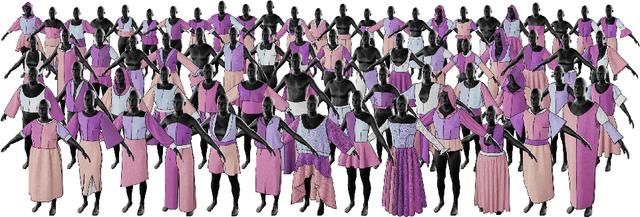 Figure 1 for GarmentCodeData: A Dataset of 3D Made-to-Measure Garments With Sewing Patterns