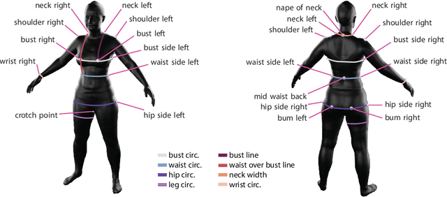 Figure 4 for GarmentCodeData: A Dataset of 3D Made-to-Measure Garments With Sewing Patterns