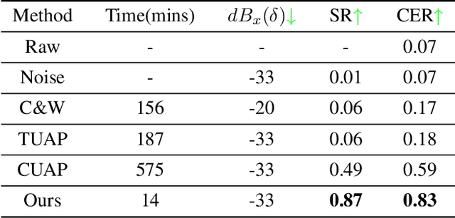 Figure 2 for Phonemic Adversarial Attack against Audio Recognition in Real World