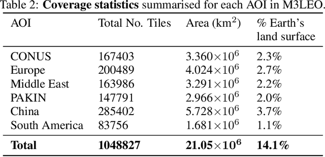 Figure 3 for M3LEO: A Multi-Modal, Multi-Label Earth Observation Dataset Integrating Interferometric SAR and RGB Data