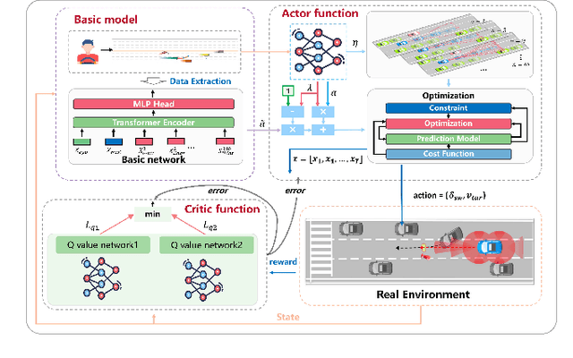 Figure 1 for A Safety-Oriented Self-Learning Algorithm for Autonomous Driving: Evolution Starting from a Basic Model