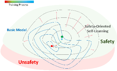 Figure 2 for A Safety-Oriented Self-Learning Algorithm for Autonomous Driving: Evolution Starting from a Basic Model