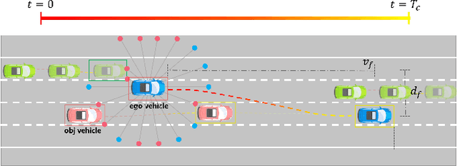 Figure 3 for A Safety-Oriented Self-Learning Algorithm for Autonomous Driving: Evolution Starting from a Basic Model
