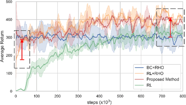 Figure 4 for A Safety-Oriented Self-Learning Algorithm for Autonomous Driving: Evolution Starting from a Basic Model