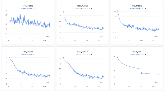 Figure 4 for Visual Watermark Removal Based on Deep Learning