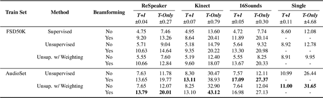 Figure 2 for Unsupervised Improved MVDR Beamforming for Sound Enhancement