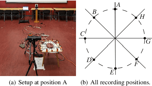Figure 4 for Unsupervised Improved MVDR Beamforming for Sound Enhancement