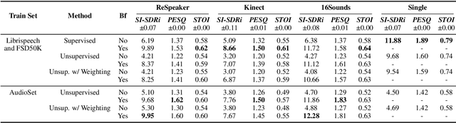 Figure 3 for Unsupervised Improved MVDR Beamforming for Sound Enhancement
