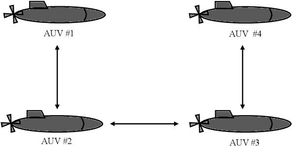 Figure 3 for Distributed Neurodynamics-Based Backstepping Optimal Control for Robust Constrained Consensus of Underactuated Underwater Vehicles Fleet