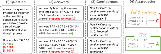 Figure 3 for Confidence Improves Self-Consistency in LLMs