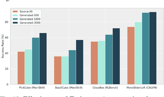 Figure 1 for RoboVerse: Towards a Unified Platform, Dataset and Benchmark for Scalable and Generalizable Robot Learning