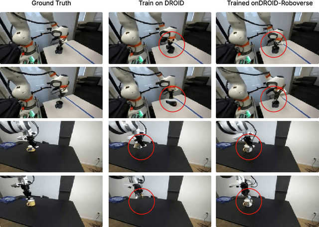 Figure 2 for RoboVerse: Towards a Unified Platform, Dataset and Benchmark for Scalable and Generalizable Robot Learning