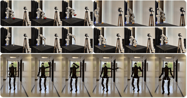 Figure 3 for RoboVerse: Towards a Unified Platform, Dataset and Benchmark for Scalable and Generalizable Robot Learning