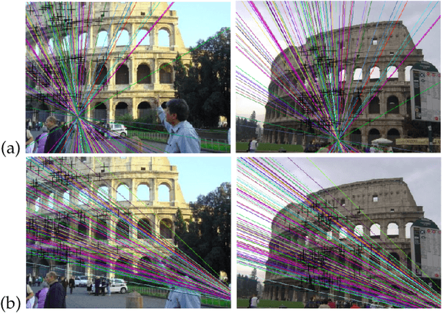 Figure 1 for Condition numbers in multiview geometry, instability in relative pose estimation, and RANSAC