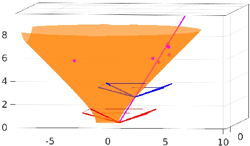 Figure 3 for Condition numbers in multiview geometry, instability in relative pose estimation, and RANSAC