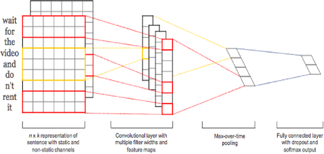 Figure 1 for Accuracy of TextFooler black box adversarial attacks on 01 loss sign activation neural network ensemble