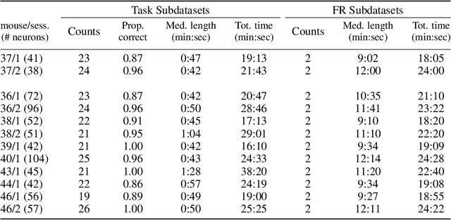 Figure 4 for Testing for context-dependent changes in neural encoding in naturalistic experiments