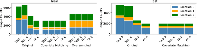 Figure 3 for Testing for context-dependent changes in neural encoding in naturalistic experiments