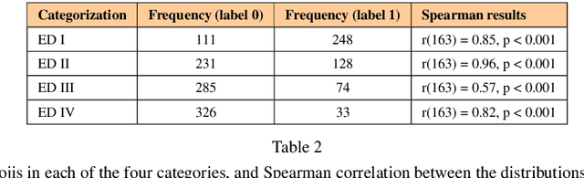 Figure 4 for Empowering machine learning models with contextual knowledge for enhancing the detection of eating disorders in social media posts