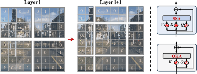 Figure 4 for HDI-Former: Hybrid Dynamic Interaction ANN-SNN Transformer for Object Detection Using Frames and Events