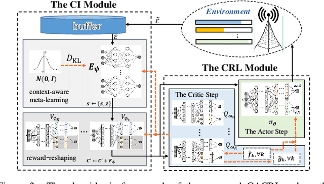 Figure 2 for Context-aware Constrained Reinforcement Learning Based Energy-Efficient Power Scheduling for Non-stationary XR Data Traffic