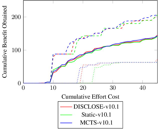 Figure 4 for Principled Data-Driven Decision Support for Cyber-Forensic Investigations