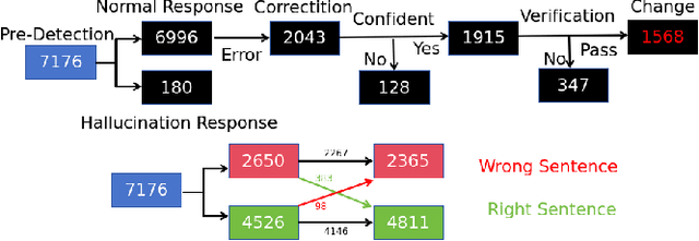 Figure 3 for Fewer Hallucinations, More Verification: A Three-Stage LLM-Based Framework for ASR Error Correction