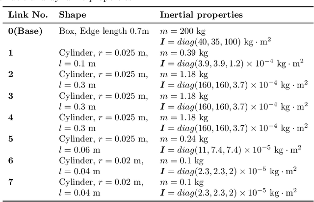Figure 2 for Trajectory Planning for Teleoperated Space Manipulators Using Deep Reinforcement Learning