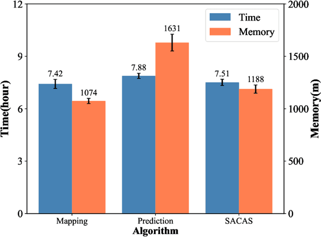 Figure 3 for Trajectory Planning for Teleoperated Space Manipulators Using Deep Reinforcement Learning