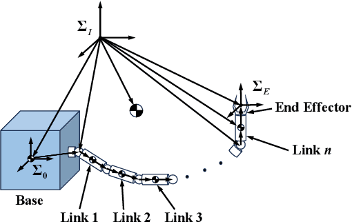 Figure 1 for Trajectory Planning for Teleoperated Space Manipulators Using Deep Reinforcement Learning