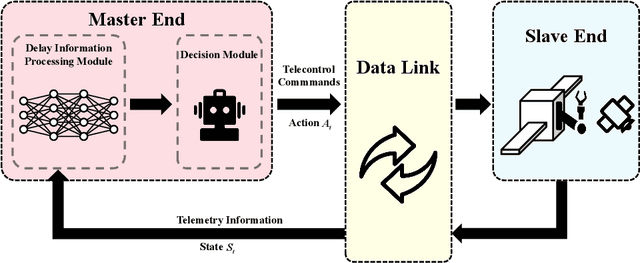Figure 4 for Trajectory Planning for Teleoperated Space Manipulators Using Deep Reinforcement Learning