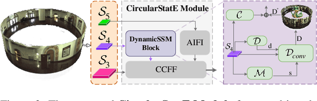 Figure 4 for Omnidirectional Multi-Object Tracking