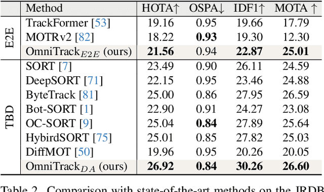 Figure 3 for Omnidirectional Multi-Object Tracking