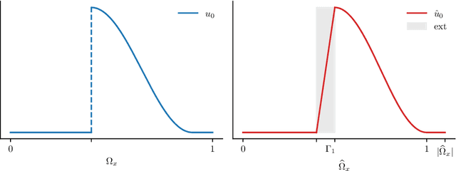 Figure 2 for A Low Rank Neural Representation of Entropy Solutions