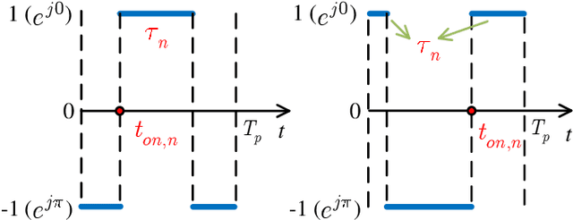 Figure 3 for Transmissive RIS Enabled Transceiver Systems:Architecture, Design Issues and Opportunities