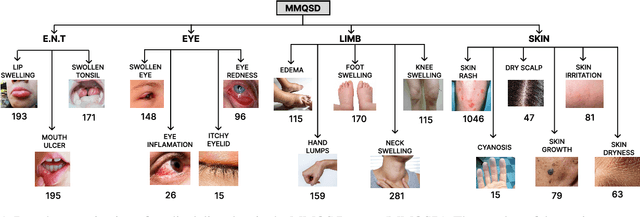 Figure 1 for CLIPSyntel: CLIP and LLM Synergy for Multimodal Question Summarization in Healthcare