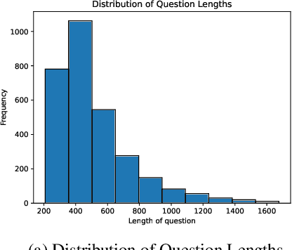 Figure 3 for CLIPSyntel: CLIP and LLM Synergy for Multimodal Question Summarization in Healthcare