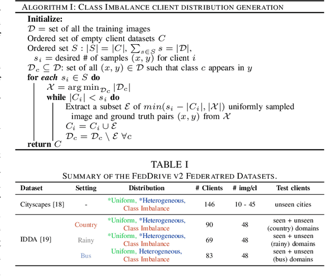 Figure 2 for FedDrive v2: an Analysis of the Impact of Label Skewness in Federated Semantic Segmentation for Autonomous Driving
