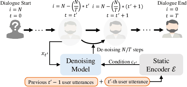 Figure 3 for Simulating Before Planning: Constructing Intrinsic User World Model for User-Tailored Dialogue Policy Planning