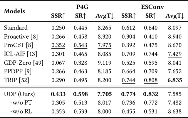Figure 4 for Simulating Before Planning: Constructing Intrinsic User World Model for User-Tailored Dialogue Policy Planning