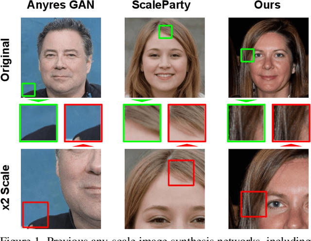Figure 1 for Efficient Scale-Invariant Generator with Column-Row Entangled Pixel Synthesis