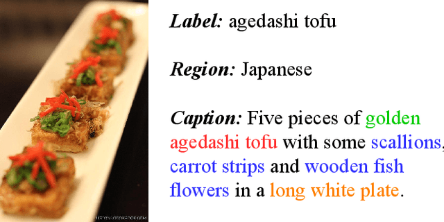 Figure 1 for Food-500 Cap: A Fine-Grained Food Caption Benchmark for Evaluating Vision-Language Models