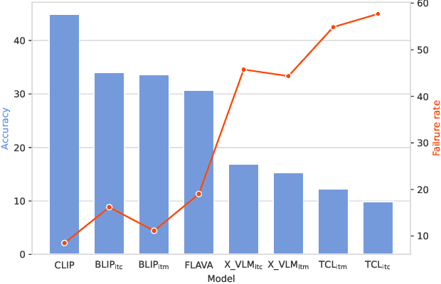 Figure 3 for Food-500 Cap: A Fine-Grained Food Caption Benchmark for Evaluating Vision-Language Models