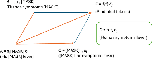 Figure 1 for Generalized knowledge-enhanced framework for biomedical entity and relation extraction